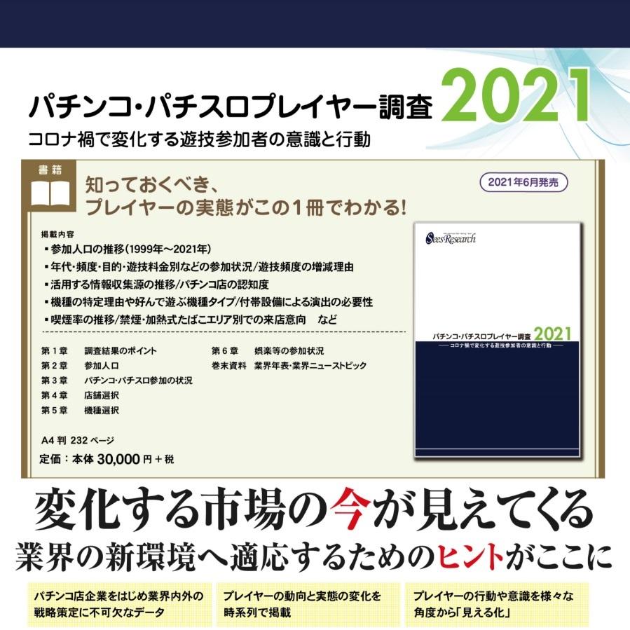 パチンコ・パチスロプレイヤー調査【2021】